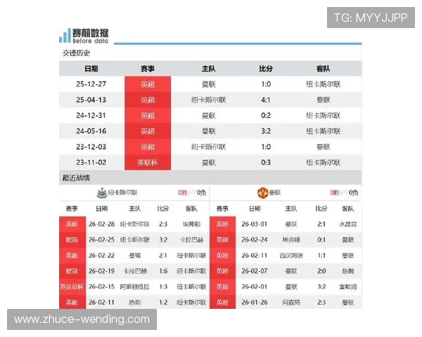 纽卡斯尔联近期战绩分析与新赛季阵容调整前瞻